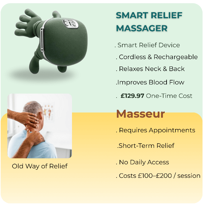 Relexyn™ Halo — Intelligent Heat Massage